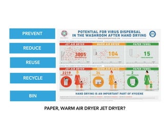 REDUCE
REUSE
RECYCLE
PAPER, WARM AIR DRYER JET DRYER?
PREVENT
BIN
 