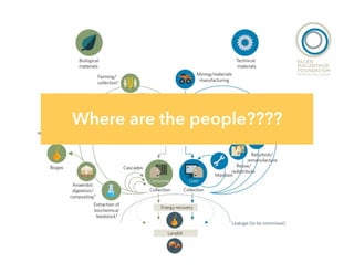 Where are the people????
 