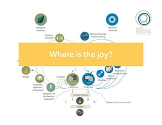 Where is the joy?
 