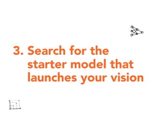 3. Search for the
starter model that
launches your vision
 