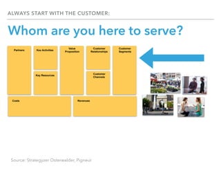 Business model Myths in the Circular Economy | PDF