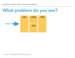 ALWAYS START WITH THE CUSTOMER:
Customer
Segments
Customer
Relationships
Value
Proposition
Customer
Channels
Source: Strategyzer Osterwalder, Pigneur
VALUE?
What problem do you see?
 