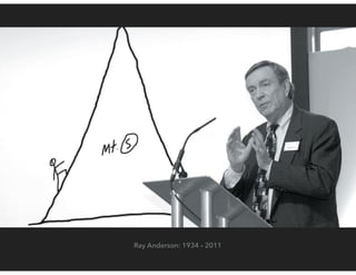 Ray Anderson: 1934 – 2011
 