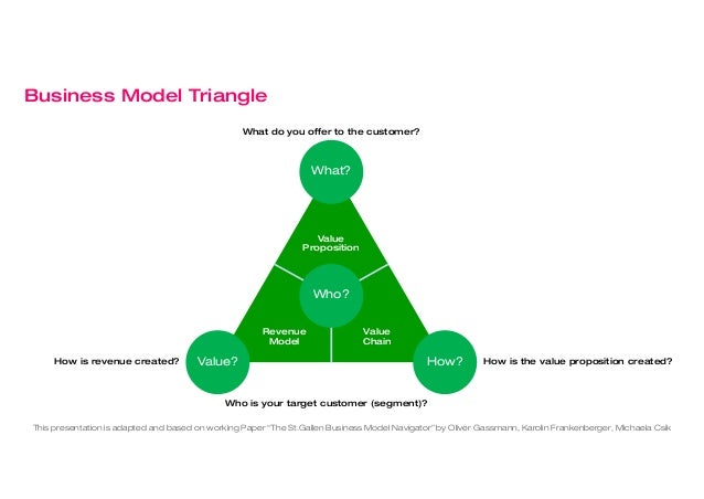 Business model navigator 55 business model patterns