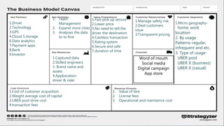 Business Model of UBER | PPTX