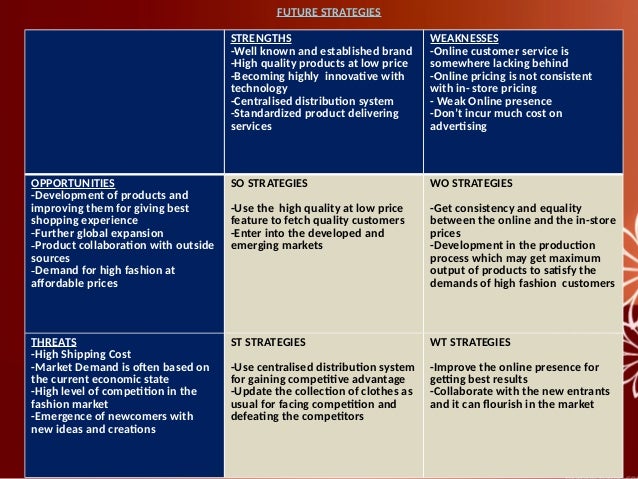 Business model of zara