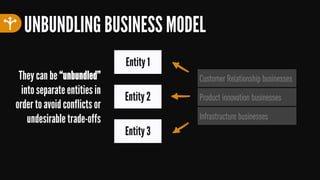 Business Model Patterns | PDF