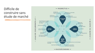 Difficile de
construire sans
étude de marché
 