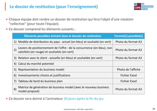 • Chaque équipe doit rendre un dossier de restitution qui fera l'objet d'une notation
"collective" (pour toute l'équipe).
• Ce dossier comprend les éléments suivants :
Le dossier de restitution (pour l'enseignement)
Éléments possibles entrant dans le dossier de restitution Format(s) possible(s)Éléments possibles entrant dans le dossier de restitution Format(s) possible(s)
1) Modèle de distribution du pays : actuel (en bleu) et souhaité (en vert) Photo du format A3
2)
Leviers de positionnement de l'offre : de la concurrence (en bleu), non
satisfaits (en rouge) et souhaités (en vert)
Photo du format A3
3) Relation avec le client : actuelle (en bleu) et souhaitée (en vert) Photo du format A3
4) Calcul du marché potentiel
5) Représentation du business model Photo de l'affiche
6) Investissements choisis et justifications Fichier Excel
14
• Ce dossier sera donné à l'animateur 10 jours après la fin du jeu
6) Investissements choisis et justifications Fichier Excel
7) Tableau de bord du business plan Fichier Excel
8)
Matrice de génération de business model (avec le nouveau business
model proposé)
Photo du format A3
Tout droit réservé - CIPE 2016 - www.CIPE.fr
 