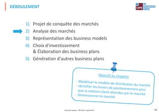 1) Projet de conquête des marchés
2) Analyse des marchés
3) Représentation des business models
DÉROULEMENT
3) Représentation des business models
4) Choix d'investissement
& Élaboration des business plans
5) Génération d'autres business plans
15Tout droit réservé - CIPE 2016 - www.CIPE.fr
 