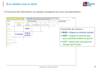 • À la lecture des informations, les équipes renseignent les cases correspondantes :
RELATION AVEC LE CLIENT
Phases Vente du produit Vie du produit
Attention Intérêt Désir
1) Au feutre bleu : précisez les étapes et les contacts (actuels) entre l'acheteur et le vendeur
2) Au feutre vert : précisez ceux que vous souhaitez mettre en place
chap. 2
3) La relation avec le client
Étapes
Attention
(1er contact,
découverte)
Intérêt
(recherche
d'informations)
Désir
(connaissance du prix,
et comparaison)
Achat
(transaction d'achat)
Livraison Usage Fin de vie
Lieu
physique
Médias
Événement
Personnes
côté
Salon
E-mailing
Produit
en démo
Convention de couleurs :
BLEU = étapes et contacts actuels
VERT = étapes et contacts que
vous souhaitez mettre en œuvre
VERT = option que vous pourrez
changer par la suite
19
Business Model, le jeu de l'innovation® - Un jeu du CIPE, Paris - Tous Droits Réservés
côté
acheteur
Personnes
côté
vendeur
Critères de
succès de
l'étape
Risques sur
l'étape
Vendeur
Accroche
Ciblage
changer par la suite
Tout droit réservé - CIPE 2016 - www.CIPE.fr
 