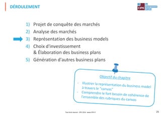 1) Projet de conquête des marchés
2) Analyse des marchés
3) Représentation des business models
DÉROULEMENT
3) Représentation des business models
4) Choix d'investissement
& Élaboration des business plans
5) Génération d'autres business plans
21Tout droit réservé - CIPE 2016 - www.CIPE.fr
 