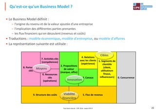 • Le Business Model définit :
– l'origine du revenu et de la valeur ajoutée d'une entreprise
– l'implication des différentes parties prenantes
– les flux financiers qui en découlent (revenus et coûts)
• Traductions : modèle économique, modèle d'entreprise, ou modèle d'affaires
Qu'est-ce qu'un Business Model ?
• Traductions : modèle économique, modèle d'entreprise, ou modèle d'affaires
• La représentation suivante est utilisée :
8. Partenaires
clés
7. Activités clés
(compétences)
2. Propositions
de valeur
(marque, offre)
4. Relations
avec les clients
(expérience)
1. Segments de
clientèle
(client,
utilisateurs
finaux,6. Ressources
Cibles
Moyens
22
(marque, offre)
finaux,
influenceurs) 0. Concurrence
6. Ressources
clés
(opérations)
3. Canaux
9. Structure des coûts 5. Flux de revenus
Innovation
Viabilité
financière
Tout droit réservé - CIPE 2016 - www.CIPE.fr
 