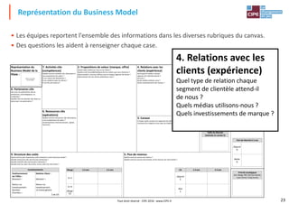 • Les équipes reportent l'ensemble des informations dans les diverses rubriques du canvas.
• Des questions les aident à renseigner chaque case.
Représentation du Business Model
Représentation du 7. Activités clés 2. Propositions de valeur (marque, offre) 4. Relations avec les 1. Segments de 0. Concurrence
4. Relations avec les
clients (expérience)
Représentation du
Business Model de la
filiale :
7. Activités clés
(compétences)
Quelles sont les activités clés nécessaires à
nos propositions de valeur ?
À nos canaux de distribution ?
À nos relations avec les clients ?
À nos flux de revenus ?
2. Propositions de valeur (marque, offre)
Quelle valeur délivrons-nous à nos clients ?
Quelles sont les problématiques de nos clients que nous résolvons ?
Quels produits / services offrons-nous à chaque segment de clients ?
Quels besoins de nos clients satisfaisons-nous ?
4. Relations avec les
clients (expérience)
Quel type de relation chaque
segment de clientèle attend-il
de nous ?
Quels médias utilisons-nous ?
Quels investissements de marque ?
1. Segments de
clientèle (clients,
utilisateurs,
influenceurs, …)
Quel est le volume du marché ?
Quels sont nos choix de segments ?
Qui sont nos plus importants clients ?
0. Concurrence
Qui sont les concurrents ?
Existe-t-il des alliances ?
8. Partenaires clés
Qui sont nos partenaires clés en
production, technologiques, co-
marketing ?
Quelles sont les activités clés mises en
œuvre par nos partenaires ?
6. Ressources clés
(opérations)
Quelles sont les ressources clés nécessaires
à nos propositions de valeur ?
(investissement, fonctionnement, capital,
hommes)
3. Canaux
À travers quels canaux nos segments de clients veulent-ils être atteints ?
Comment les intégrons-nous avec les habitudes de nos clients ?
Placez ici le sticker
de votre filiale
Taille du Marché
(estimée en année 5)
clients (expérience)
Quel type de relation chaque
segment de clientèle attend-il
de nous ?
Quels médias utilisons-nous ?
Quels investissements de marque ?
23
9. Structure des coûts
Quels sont les plus importants coûts inhérents à notre business model ?
Quelles ressources clés sont les plus onéreuses ?
Quelles activités clés sont les plus onéreuses ?
Quelles sont les coûts récurrents, et les coûts non récurrents ?
5. Flux de revenus
Quelles sont les sources de revenus ?
Quelles sont les sources récurrentes, et les sources non récurrentes ?
Investissements
Positionnement
de l'Offre :
Montant =
Retour sur
Investissement :
Nombre
d'années =
Relation Client :
Montant =
Retour sur
Investissement :
1$ investi génère
$ de CA
Marge à 3 ans à 5 ans
En $
En %
Marge
CA
CA à 3 ans à 5 ans
Objectif
$
Réel
$
Part de Marché à 5 ans
Objectif
%
Réelle
%
(estimée en année 5)
Priorité stratégique
(CA, Marge, ROI, Part de marché,
court-terme / long-terme)
Tout droit réservé - CIPE 2016 - www.CIPE.fr
 