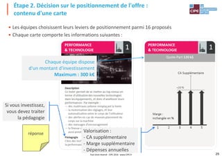 • Les équipes choisissent leurs leviers de positionnement parmi 16 proposés
• Chaque carte comporte les informations suivantes :
Étape 2. Décision sur le positionnement de l'offre :
contenu d'une carte
Si vous investissez,
Chaque équipe dispose
d'un montant d'investissement
Maximum : 300 k€
29
Si vous investissez,
vous devez traiter
la pédagogie
Valorisation :
- CA supplémentaire
- Marge supplémentaire
- Dépenses annuelles
réponse
Tout droit réservé - CIPE 2016 - www.CIPE.fr
 