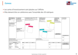 • Les cartes d'investissement sont placées sur l'affiche
• Elles doivent être en cohérence avec l'ensemble des 10 rubriques
Canvas
Représentation du 7. Activités clés 2. Propositions de valeur (marque, offre) 4. Relations avec les 1. Segments de 0. ConcurrenceReprésentation du
Business Model de la
filiale :
7. Activités clés
(compétences)
Quelles sont les activités clés nécessaires à
nos propositions de valeur ?
À nos canaux de distribution ?
À nos relations avec les clients ?
À nos flux de revenus ?
2. Propositions de valeur (marque, offre)
Quelle valeur délivrons-nous à nos clients ?
Quelles sont les problématiques de nos clients que nous résolvons ?
Quels produits / services offrons-nous à chaque segment de clients ?
Quels besoins de nos clients satisfaisons-nous ?
4. Relations avec les
clients (expérience)
Quel type de relation chaque
segment de clientèle attend-il
de nous ?
Quels médias utilisons-nous ?
Quels investissements de marque ?
1. Segments de
clientèle (clients,
utilisateurs,
influenceurs, …)
Quel est le volume du marché ?
Quels sont nos choix de segments ?
Qui sont nos plus importants clients ?
0. Concurrence
Qui sont les concurrents ?
Existe-t-il des alliances ?
8. Partenaires clés
Qui sont nos partenaires clés en
production, technologiques, co-
marketing ?
Quelles sont les activités clés mises en
œuvre par nos partenaires ?
6. Ressources clés
(opérations)
Quelles sont les ressources clés nécessaires
à nos propositions de valeur ?
(investissement, fonctionnement, capital,
hommes)
3. Canaux
À travers quels canaux nos segments de clients veulent-ils être atteints ?
Comment les intégrons-nous avec les habitudes de nos clients ?
Part de Marché à 5 ans
Placez ici le sticker
de votre filiale
Taille du Marché
(estimée en année 5)
31
9. Structure des coûts
Quels sont les plus importants coûts inhérents à notre business model ?
Quelles ressources clés sont les plus onéreuses ?
Quelles activités clés sont les plus onéreuses ?
Quelles sont les coûts récurrents, et les coûts non récurrents ?
5. Flux de revenus
Quelles sont les sources de revenus ?
Quelles sont les sources récurrentes, et les sources non récurrentes ?
Investissements
Positionnement
de l'Offre :
Montant =
Retour sur
Investissement :
Nombre
d'années =
Relation Client :
Montant =
Retour sur
Investissement :
1$ investi génère
$ de CA
Marge à 3 ans à 5 ans
En $
En %
Marge
CA
CA à 3 ans à 5 ans
Objectif
$
Réel
$
Objectif
%
Réelle
%
Priorité stratégique
(CA, Marge, ROI, Part de marché,
court-terme / long-terme)
Tout droit réservé - CIPE 2016 - www.CIPE.fr
 