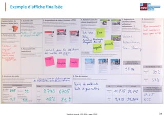 Exemple d'affiche finalisée
34Tout droit réservé - CIPE 2016 - www.CIPE.fr
 