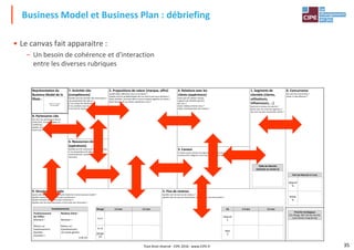Business Model et Business Plan : débriefing
• Le canvas fait apparaitre :
– Un besoin de cohérence et d'interaction
entre les diverses rubriques
Représentation du
Business Model de la
filiale :
7. Activités clés
(compétences)
Quelles sont les activités clés nécessaires à
nos propositions de valeur ?
À nos canaux de distribution ?
À nos relations avec les clients ?
À nos flux de revenus ?
2. Propositions de valeur (marque, offre)
Quelle valeur délivrons-nous à nos clients ?
Quelles sont les problématiques de nos clients que nous résolvons ?
Quels produits / services offrons-nous à chaque segment de clients ?
Quels besoins de nos clients satisfaisons-nous ?
4. Relations avec les
clients (expérience)
Quel type de relation chaque
segment de clientèle attend-il
de nous ?
Quels médias utilisons-nous ?
Quels investissements de marque ?
1. Segments de
clientèle (clients,
utilisateurs,
influenceurs, …)
Quel est le volume du marché ?
Quels sont nos choix de segments ?
Qui sont nos plus importants clients ?
0. Concurrence
Qui sont les concurrents ?
Existe-t-il des alliances ?
8. Partenaires clés
Qui sont nos partenaires clés en
production, technologiques, co-
marketing ?
Quelles sont les activités clés mises en
œuvre par nos partenaires ?
6. Ressources clés
(opérations)
Quelles sont les ressources clés nécessaires
à nos propositions de valeur ?
(investissement, fonctionnement, capital,
hommes)
3. Canaux
À travers quels canaux nos segments de clients veulent-ils être atteints ?
Comment les intégrons-nous avec les habitudes de nos clients ?
Placez ici le sticker
de votre filiale
Taille du Marché
35
9. Structure des coûts
Quels sont les plus importants coûts inhérents à notre business model ?
Quelles ressources clés sont les plus onéreuses ?
Quelles activités clés sont les plus onéreuses ?
Quelles sont les coûts récurrents, et les coûts non récurrents ?
5. Flux de revenus
Quelles sont les sources de revenus ?
Quelles sont les sources récurrentes, et les sources non récurrentes ?
Investissements
Positionnement
de l'Offre :
Montant =
Retour sur
Investissement :
Nombre
d'années =
Relation Client :
Montant =
Retour sur
Investissement :
1$ investi génère
$ de CA
Marge à 3 ans à 5 ans
En $
En %
Marge
CA
CA à 3 ans à 5 ans
Objectif
$
Réel
$
Part de Marché à 5 ans
Objectif
%
Réelle
%
Taille du Marché
(estimée en année 5)
Priorité stratégique
(CA, Marge, ROI, Part de marché,
court-terme / long-terme)
Tout droit réservé - CIPE 2016 - www.CIPE.fr
 