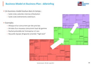 • Un business model évolue dans le temps :
– Suite à des volontés internes d'évolution
– Suite à des événements extérieurs
Business Model et Business Plan : débriefing
• Exemples
– Attaque d'un concurrent par des prix bas
– Arrivée d'un nouveau concurrent haut de gamme
– Rachat prévisible de l'entreprise à 3 ans
– Nouvelle équipe dirigeante orientée "high tech"
39Tout droit réservé - CIPE 2016 - www.CIPE.fr
 