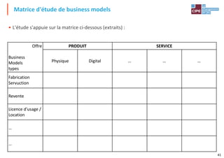 • L'étude s'appuie sur la matrice ci-dessous (extraits) :
Matrice d'étude de business models
Offre PRODUIT SERVICE
Business
Models
types
Physique Digital … … …
Fabrication
Servuction
Revente
41
Licence d'usage /
Location
…
…
 