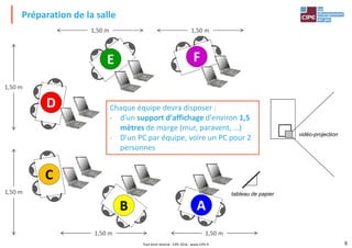 Préparation de la salle
E F
1,50 m1,50 m
vidéo-projection
D
C
1,50 m
Chaque équipe devra disposer :
- d'un support d'affichage d'environ 1,5
mètres de marge (mur, paravent, …)
- D'un PC par équipe, voire un PC pour 2
personnes
6Tout droit réservé - CIPE 2016 - www.CIPE.fr
tableau de papier
A
C
B
1,50 m1,50 m
1,50 m
 