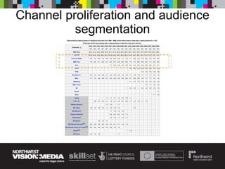 Channel proliferation and audience segmentation 