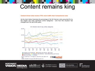 Content remains king 
