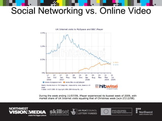 Social Networking vs. Online Video 