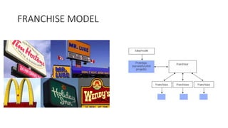 FRANCHISE MODEL
 