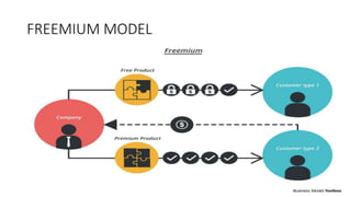 FREEMIUM MODEL
 