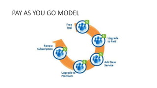 PAY AS YOU GO MODEL
 