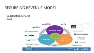 RECURRING REVENUE MODEL
• Subscription services
• SaaS
 