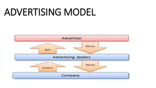ADVERTISING MODEL
 