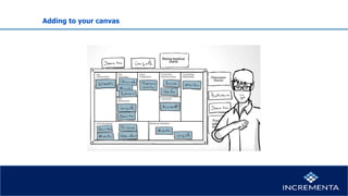 Adding to your canvas
 