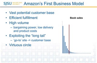 Amazon’s First Business Model
• Vast potential customer base
• Efficient fulfillment
• High volume
– bargaining power, low delivery
and product costs
• Exploiting the “long tail”
– ‘go-to’ site -> customer base
• Virtuous circle
Book sales
 