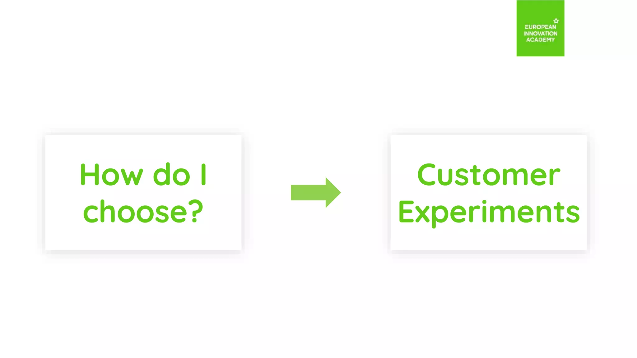 How do I
choose?
Customer
Experiments