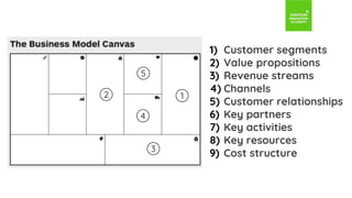 1) Customer segments
2) Value propositions
3) Revenue streams
4) Channels
5) Customer relationships
6) Key partners
7) Key activities
8) Key resources
9) Cost structure
1
2
3
4
5
 
