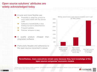 Business Models of Opensource and Free Software