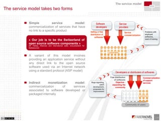 Business Models of Opensource and Free Software