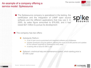 Business Models of Opensource and Free Software