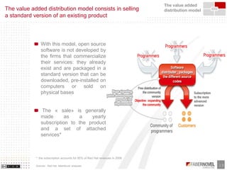 Business Models of Opensource and Free Software