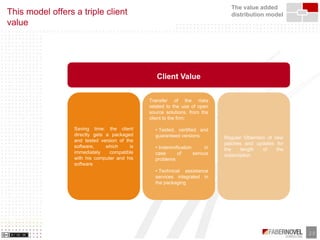 Business Models of Opensource and Free Software