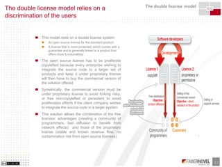 Business Models of Opensource and Free Software