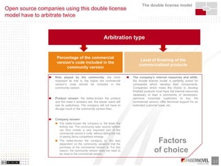 Business Models of Opensource and Free Software