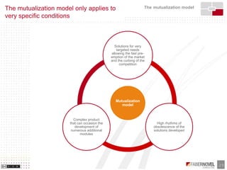 Business Models of Opensource and Free Software