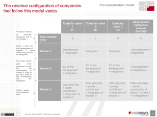 Business Models of Opensource and Free Software