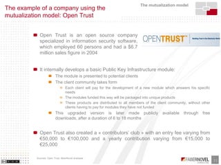 Business Models of Opensource and Free Software