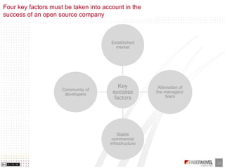 Business Models of Opensource and Free Software