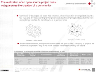 Business Models of Opensource and Free Software