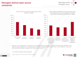Business Models of Opensource and Free Software